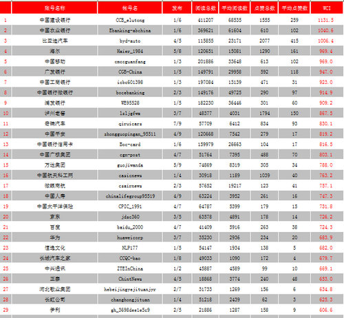 上海环境收盘威斯尼斯wns888入口app下跌251%滚动市盈率1818倍